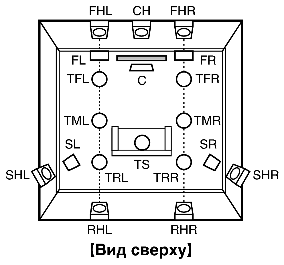 Pict SP Layout Top AV10